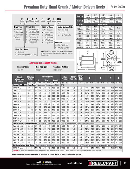 Catalog page 25 Long Hose Lengths series 30000